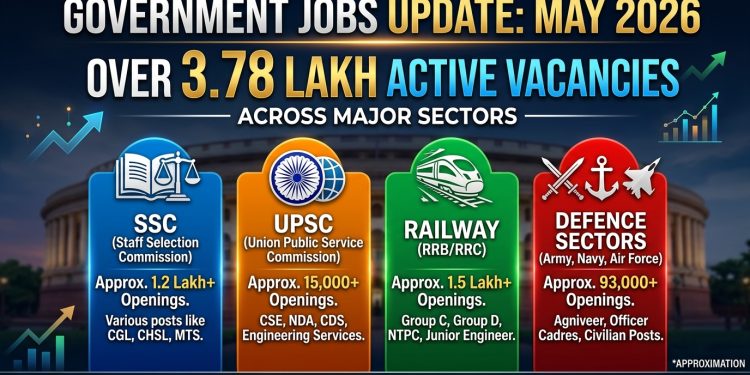 Government Jobs Update: Over 3.78 Lakh Active Vacancies Across SSC, UPSC, Railway and Defence Sectors in May 2026
