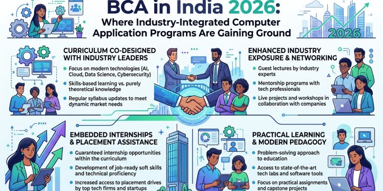 BCA in India 2026 Where Industry-Integrated Computer Application Programs Are Gaining Ground