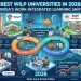 Best WILP Universities in 2026: BITS Pilani, MIT University Lead India's Work-Integrated Learning Shift