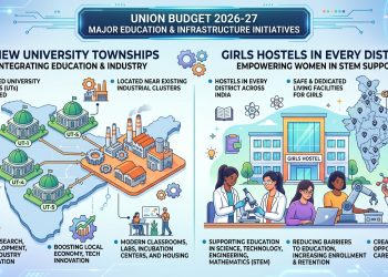 Union Budget 2026-27 Establishes 5 University Townships Near Industrial Hubs — Girls Hostels in Every District for STEM Support