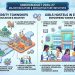 Union Budget 2026-27 Establishes 5 University Townships Near Industrial Hubs — Girls Hostels in Every District for STEM Support