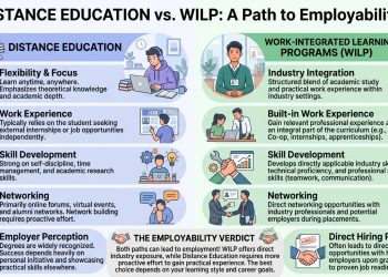 Distance Education vs WILP Which Degree Actually Gets You Hired
