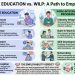 Distance Education vs WILP Which Degree Actually Gets You Hired
