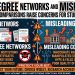 Fake Degree Networks and Misleading University Comparisons Raise Concerns for Students in India