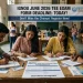 IGNOU June 2026 TEE exam form