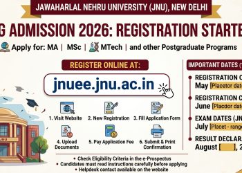 JNU PG Admission 2026 Registration Started for MA, MSc, MTech Courses @jnuee.jnu.ac.in