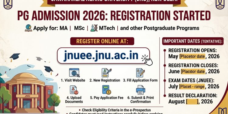 JNU PG Admission 2026 Registration Started for MA, MSc, MTech Courses @jnuee.jnu.ac.in