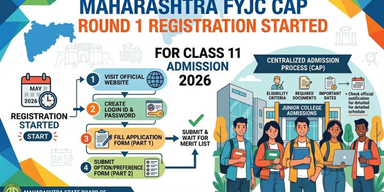 Maharashtra FYJC CAP Round 1 Registration Started for Class 11 Admission 2026