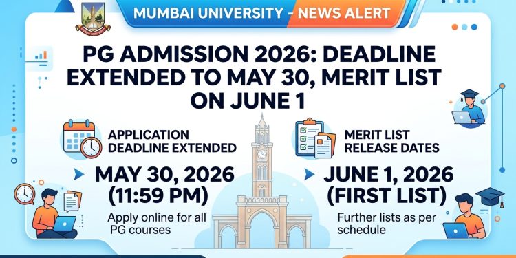 Mumbai University PG Admission 2026 Deadline Extended to May 30, Merit List on June 1
