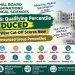 NEET SS 2025 qualifying percentile