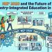 NEP 2020 and the Future of Industry Integrated Education in India