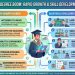 Online Degrees See Rapid Growth in India, but Questions Over Skill Development Continue