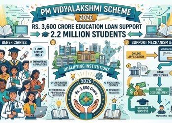 PM Vidyalakshmi Scheme 2026 Rs. 3,600 Crore Education Loan Support for 2.2 Million Students from Qualifying Institutions