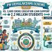 PM Vidyalakshmi Scheme 2026 Rs. 3,600 Crore Education Loan Support for 2.2 Million Students from Qualifying Institutions
