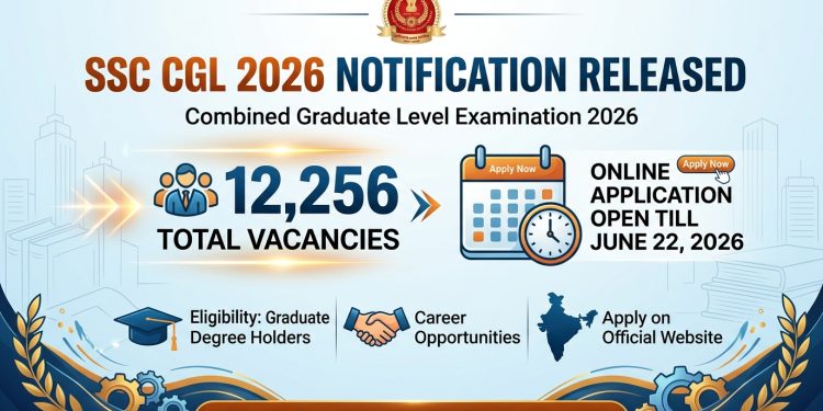SSC CGL 2026 Notification Released for 12,256 Vacancies, Online Application Open Till June 22