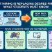 Skill-First Hiring Is Replacing Degree-First Hiring: What Students Must Know