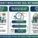 UGC Equity Regulations 2026 Mandate Equal Opportunity Centers Time-Bound Complaint Resolution and Institutional Accountability Established