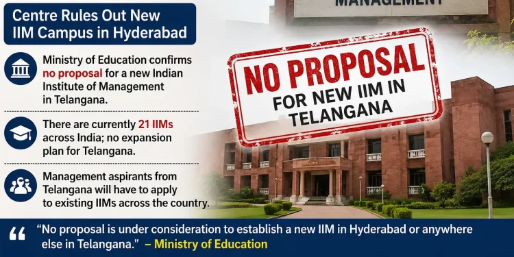 No IIM for Telangana