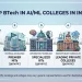 AI/ML colleges