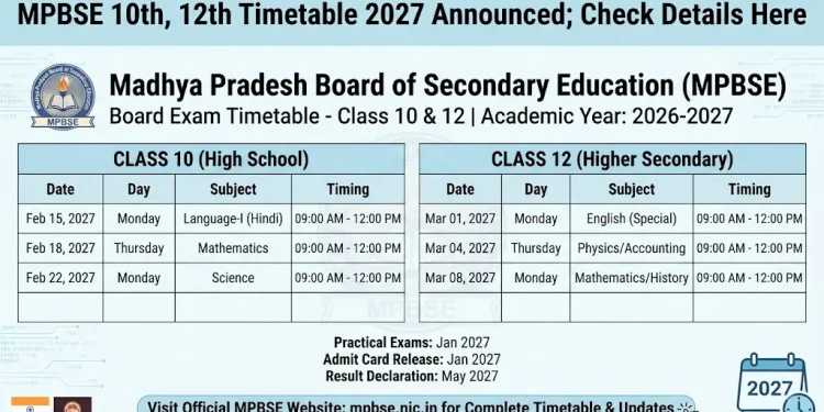 MPBSE 10th 12th Timetable 2027