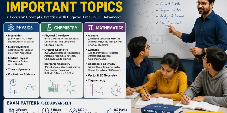 JEE Advanced